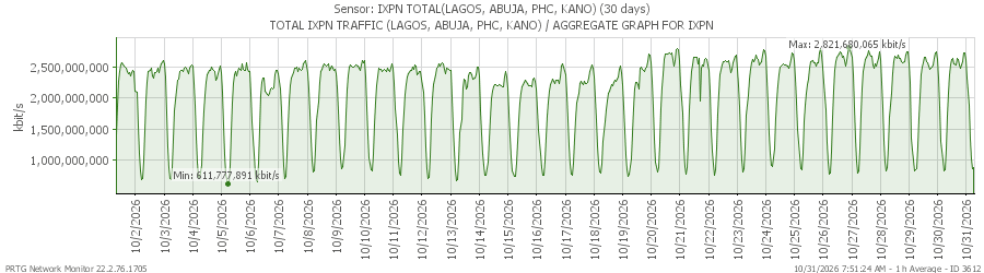 AGGREGATE TRAFFIC